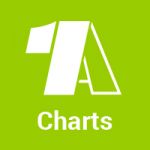 1a-charts